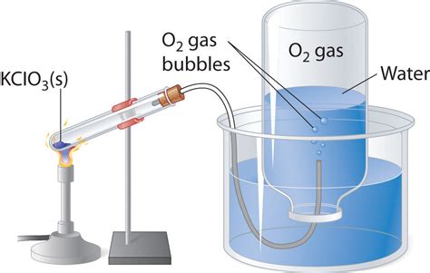 gas volume analyzer|gas volume and stoichiometry.